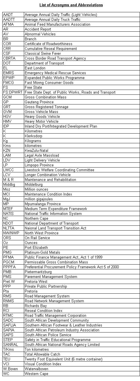 Acronyms