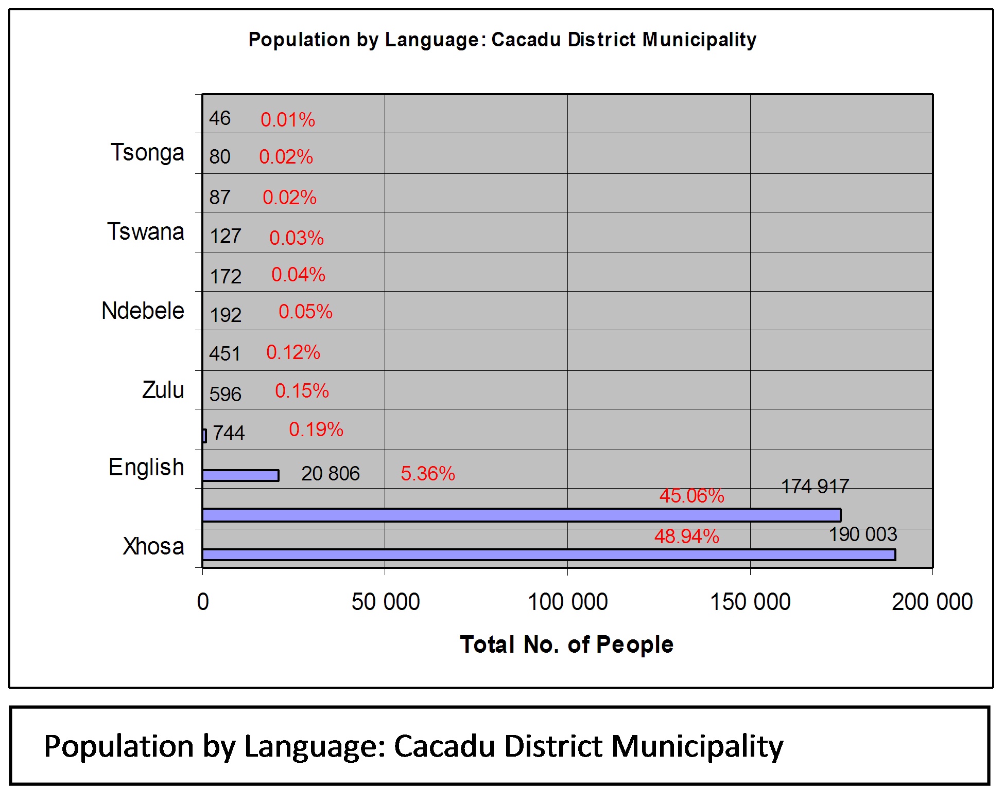 Cacadu