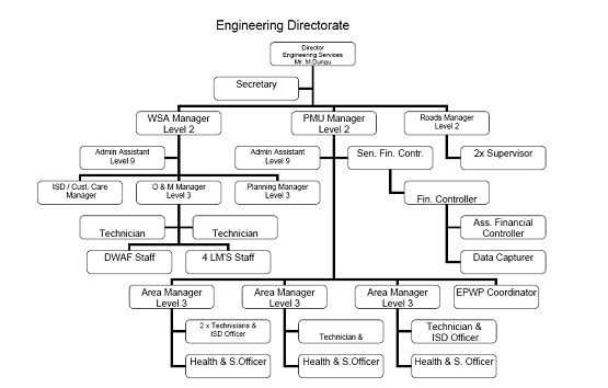 Engineering