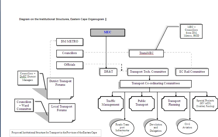 Institution structure