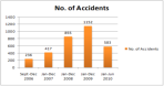 Source: Department of Transport, Mpumalanga 