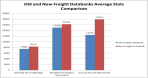 Aviation Average Freight Comparison