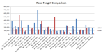 Road Freight Comparison